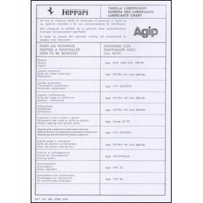 1983 Ferrari - Agip lubricants chart - 296 - 6/83 (reprint)